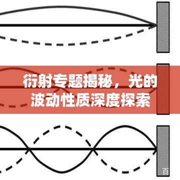 衍射专题揭秘，光的波动性质深度探索
