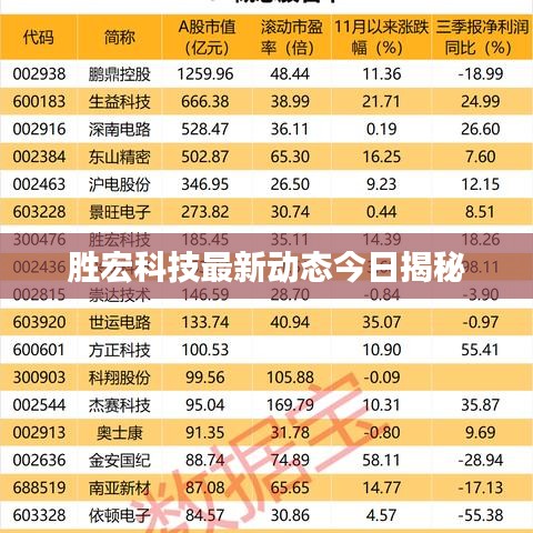工程设备 第16页