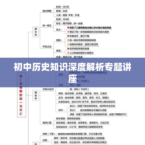 初中历史知识深度解析专题讲座