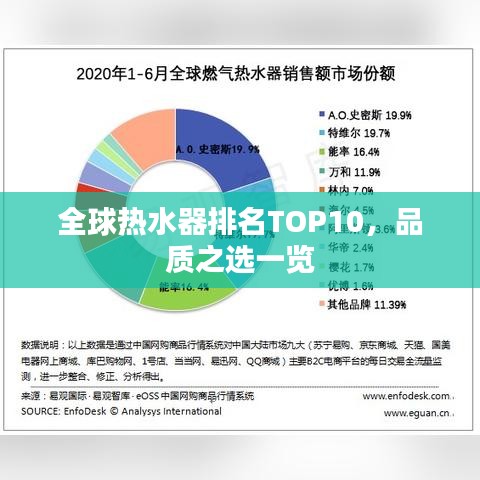 全球热水器排名TOP10，品质之选一览