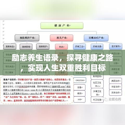 励志养生语录，探寻健康之路，实现人生双重胜利目标