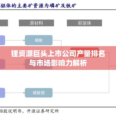 锂资源巨头上市公司产量排名与市场影响力解析