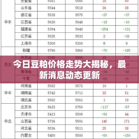 行业资讯 第4页