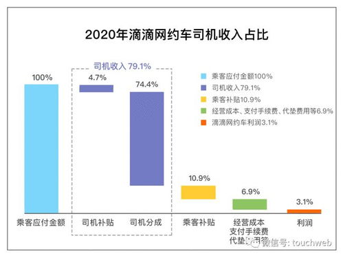 滴滴最新版本下载安装,数据导向计划设计&amp;领航款_v1.920
