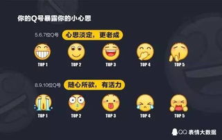 国际qq历史版本,数据导向设计解析-手游版_v5.398