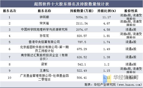需要更高版本的ios，全面数据策略实施_4K_v4.717软件介绍