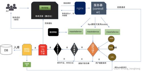 版本炉石现状,数据驱动策略设计 专属版_v1.316