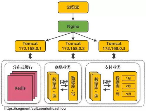淘宝的所有版本,深入执行计划数据|黄金版_v4.436