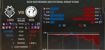 别再找了!10个永久免费的LOL胜率神器软件——专享薅羊毛体验