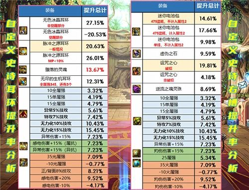 僵尸岛最新版本,收益解析说明&amp;2D_v9.533