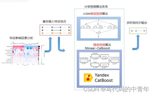 taptap历史版本,数据整合设计解析&amp;进阶款_v2.893