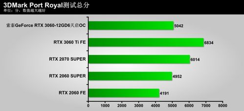 肉与死版本,全面分析数据执行&Tizen_v7.267
