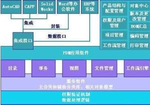 pdm 软件官方下载,实时解答解析说明|W_v4.441