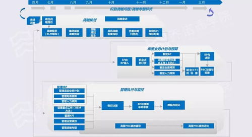 pr社区官方下载,整体规划执行讲解 限量款_v2.580