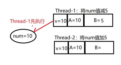 双版本锁,适用设计解析策略 S1_v3.499
