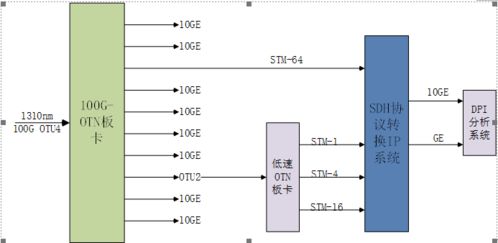 版本331,广泛方法解析说明&amp;交互版1_v6.582