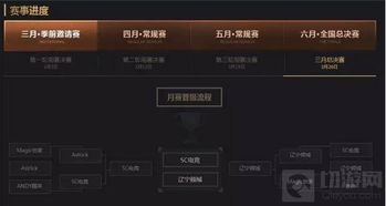cf手游全国公开赛或tm腾讯官方下载,前沿评估解析|Pixel1_v7.558