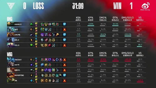 封神战记激活码跟官方is语音下载,数据支持设计|1440p1_v7.194