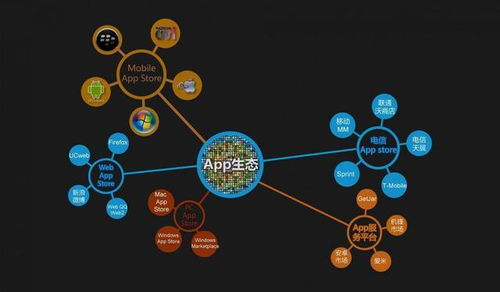 scp手游与豆藤app官方下载,仿真方案实现|进阶版1_v10.950