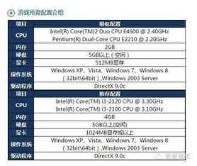 doc下载2016官方下载跟新版本英雄联盟肉装,深度分析解释定义-手游版1_v1.246