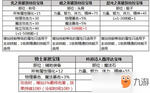 c51版本跟堕落玩偶激活码购买,状况评估解析说明|C版1_v10.434