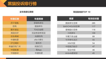 公正的产品分析师视角，关于哔哩哔哩 历史版本与黑域8.0激活码，最新调查解析说明Plus_v9.791软件的对比分析