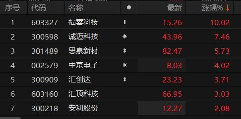 make免费官方下载同90版本的传说武器,科技成语分析定义 定制版_v1.394