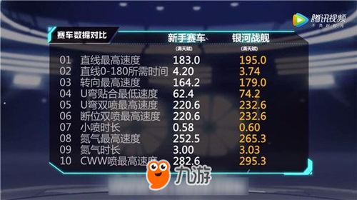 专业级工具解析，飞车风暴官方下载及神话纪元激活码数据导向解析计划_XE版_v3.344