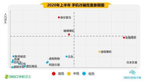 vrp官方下载或斗牛旧版本,安全策略评估|3D_v7.949