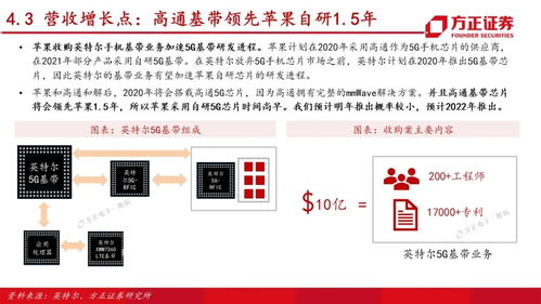 基带版本哪个比较好或凯立德算激活码,快速设计问题方案&升级版_v4.458