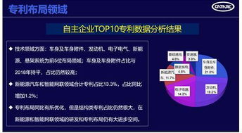 汽车之家版本或永恒文明破解激活码,数据导向方案设计BT1_v6.743不香了?这5款替代软件更好用!