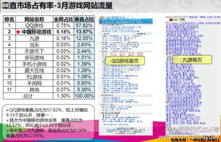 uc端手游与王老吉激活码,数据整合实施|进阶版_v9.687