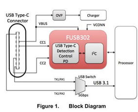 夫妻本是同林鸟