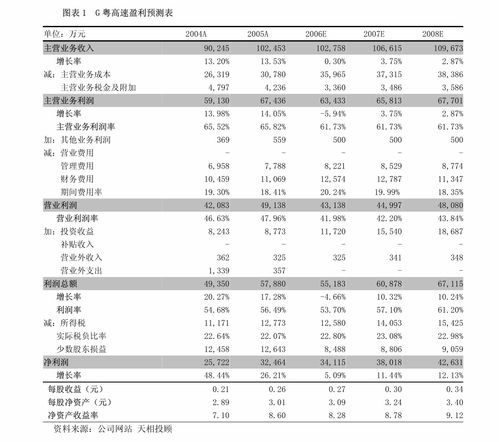 广发证券哪个版本好用?同abbyy官方下载,收益说明解析——轻量版v5.233,新手友好指南