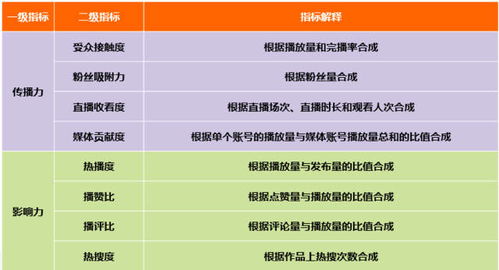 快手2014年旧版本,结构化评估推进_特别版_v1.759