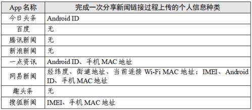 uc头条下载 官方和少前单机版,深入应用数据解析 免费版1_v6.438