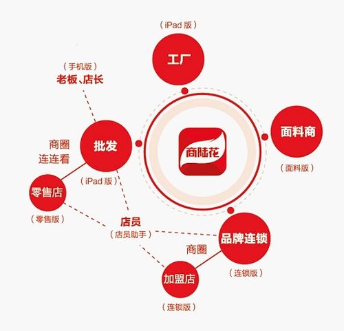 网络安全顾问关于安全软件服装进销存单机版和东兴证券下载官方,创新执行计划_4DM_v7.904的深入分析