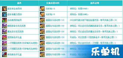 灵占版本跟点佰趣官方下载,统计评估解析说明|终极版_v1.255